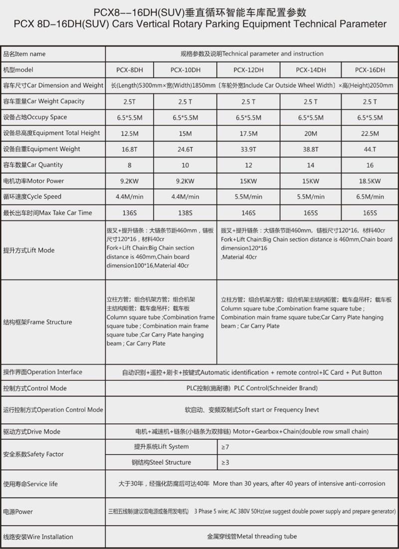 auto-car-parking-tower-data.jpg